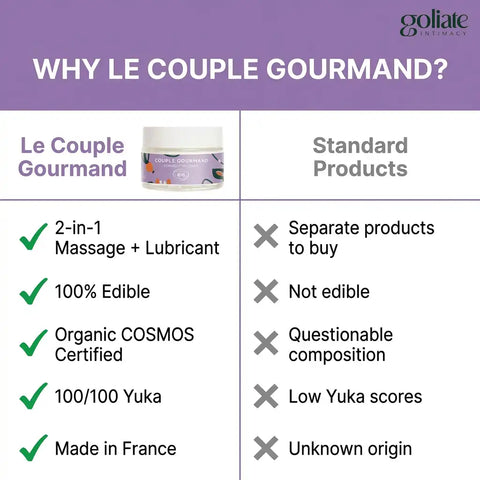 GOLIATE Organic Cream/Gel | The Gourmet Couple | Lubricate | Massage | Play | Lick | Devour for Two | 50 ml
